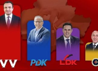 Numërohen 100% të votave në Kosovë, ja si radhiten partitë politike