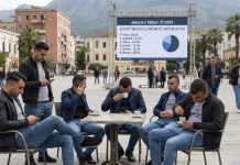 Zbuloni qytetet shqiptare më “dembele”, kush e ka përqindjen më të lartë