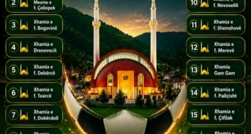 Info Shqip: Turnir futbolli madhështor në fshatin Kallnik të komunës së Bogovinës me 1 dhe 2 gusht, 16 ekipe në garë për çmimin e madh!
