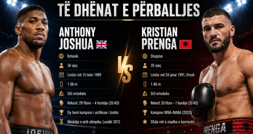 Info Shqip: Sonte shkruhet historia, Kristian Prenga sfidon Anthony Joshua-n në duelin më të madh të boksit shqiptar