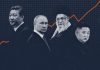 Kina, Rusia, Irani dhe Koreja e Veriut bashkojnë forcat në një front të ri kundër SHBA-së dhe Perëndimit